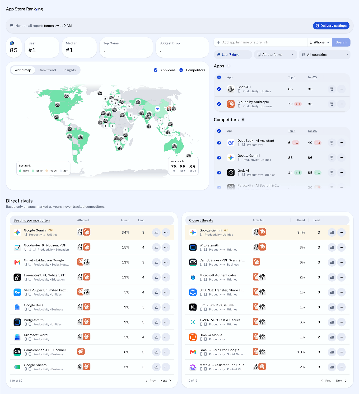 My App Store Ranking dashboard